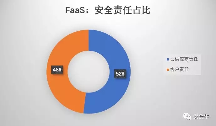無服務器計算:功能與基礎設施即服務 無服務器計算:功能與基礎設施即服務