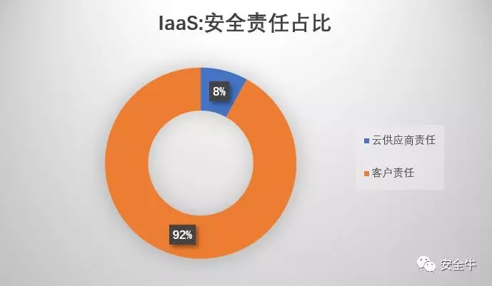 無服務器計算:功能與基礎設施即服務 無服務器計算:功能與基礎設施即服務